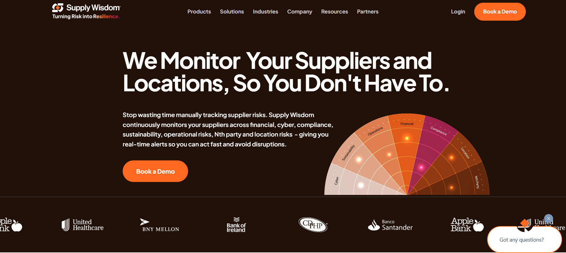 Supply Wisdom Raises $14M Series B to Strengthen Real-Time Risk Intelligence