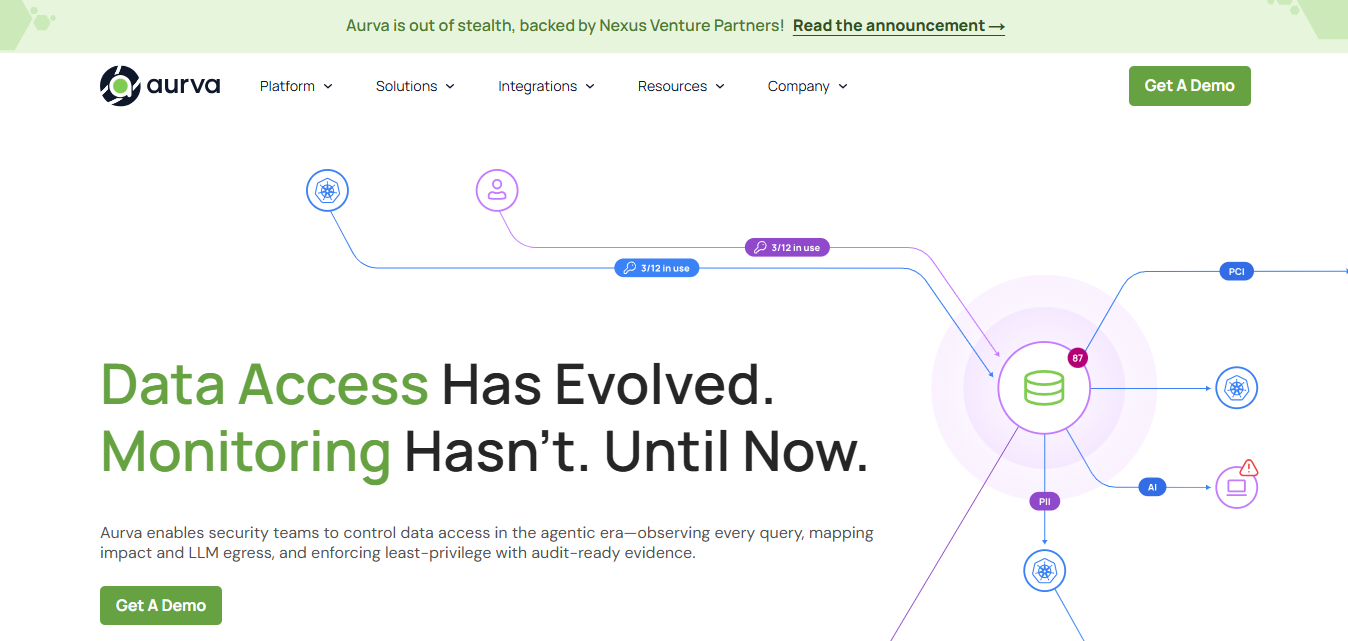 Aurva Raises $2.2M Seed Round to Scale AI-Powered Security Solutions