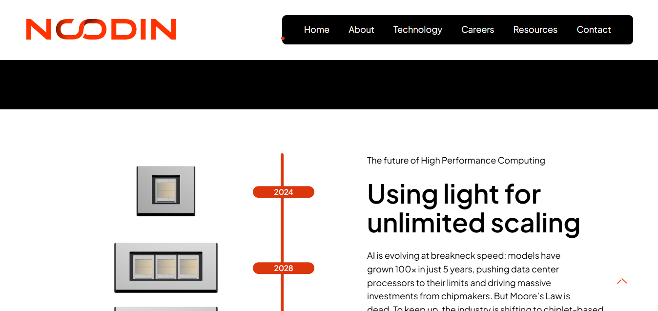 NcodIN Raises $18.4M to Build the Next Generation of Photonic Chips for AI and High-Performance Computing